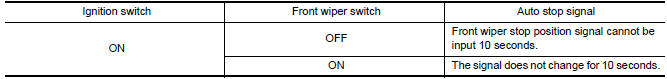 Nissan Maxima. FRONT WIPER CONTROL