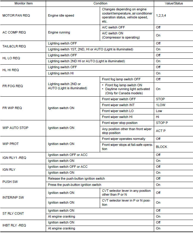 Nissan Maxima. VALUES ON THE DIAGNOSIS TOOL