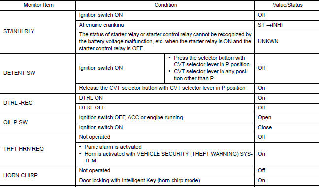 Nissan Maxima. VALUES ON THE DIAGNOSIS TOOL