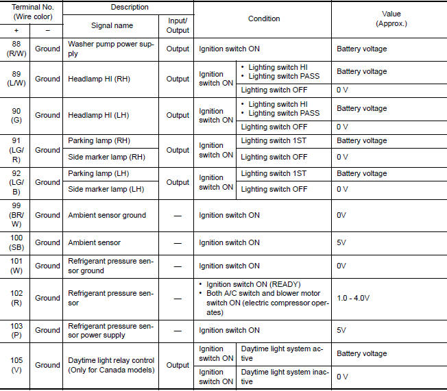 Nissan Maxima. PHYSICAL VALUES