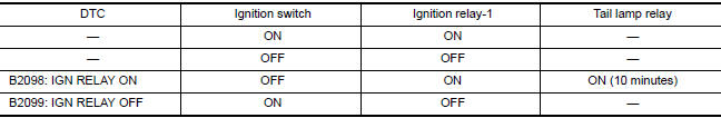 Nissan Maxima. IGNITION RELAY MALFUNCTION DETECTION FUNCTION