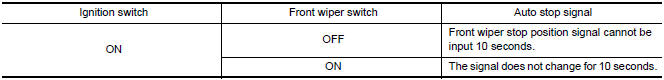 Nissan Maxima. FRONT WIPER CONTROL