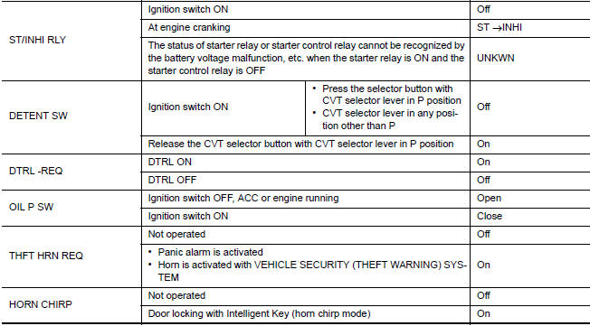 Nissan Maxima. VALUES ON THE DIAGNOSIS TOOL