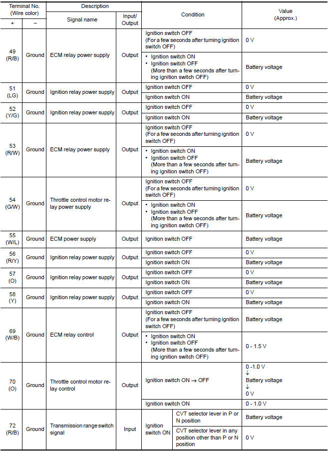 Nissan Maxima. PHYSICAL VALUES