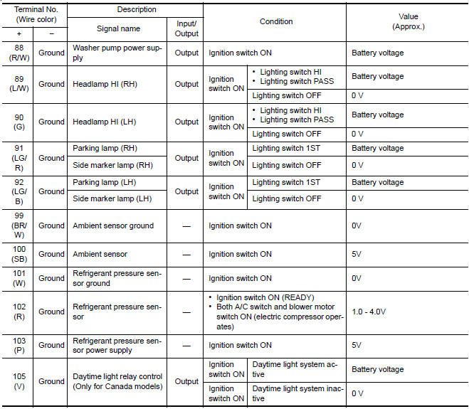 Nissan Maxima. PHYSICAL VALUES