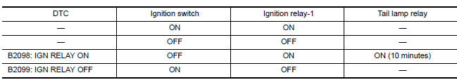 Nissan Maxima. GNITION RELAY MALFUNCTION DETECTION FUNCTION