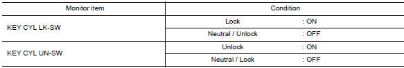 Nissan Maxima. CHECK DOOR KEY CYLINDER SWITCH INPUT SIGNAL