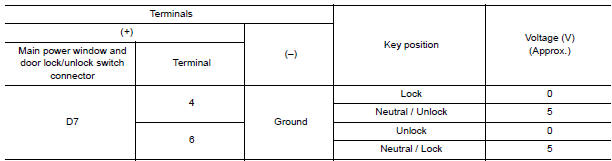 Nissan Maxima. CHECK DOOR KEY CYLINDER SWITCH INPUT SIGNAL