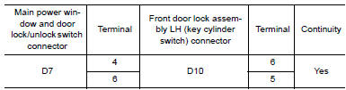 Nissan Maxima. CHECK DOOR KEY CYLINDER SIGNAL CIRCUIT