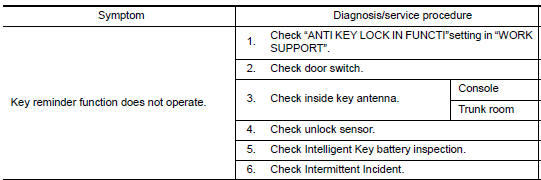 Nissan Maxima. KEY REMINDER FUNCTION MALFUNCTION