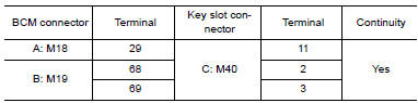 Nissan Maxima. CHECK KEY SLOT CIRCUIT