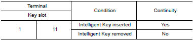 Nissan Maxima. CHECK KEY SLOT