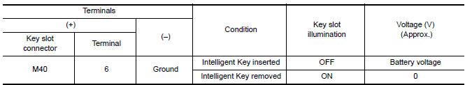 Nissan Maxima. CHECK KEY SLOT ILLUMINATION OUTPUT SIGNAL