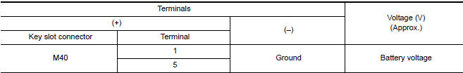 Nissan Maxima. CHECK KEY SLOT POWER SUPPLY CIRCUIT
