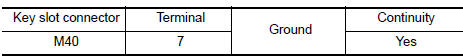 Nissan Maxima. CHECK KEY SLOT GROUND CIRCUIT