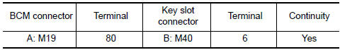 Nissan Maxima. CHECK KEY SLOT CIRCUIT