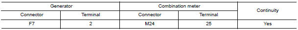 Nissan Maxima. CHECK HARNESS CONTINUITY (OPEN CIRCUIT)