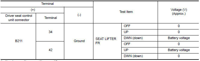 Nissan Maxima. CHECK LIFTING MOTOR (FRONT) POWER SUPPLY