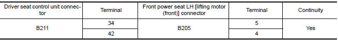 Nissan Maxima. CHECK LIFTING MOTOR (FRONT) CIRCUIT