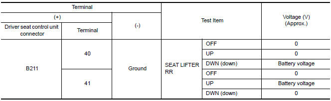 Nissan Maxima.  CHECK LIFTING MOTOR (REAR) POWER SUPPLY