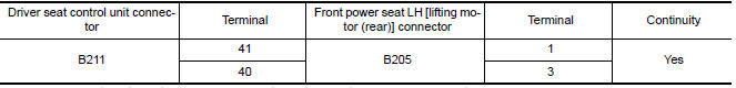 Nissan Maxima. CHECK LIFTING MOTOR (REAR) CIRCUIT