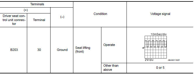 Nissan Maxima. CHECK LIFTING SENSOR (FRONT) SIGNAL