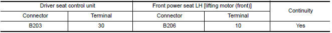 Nissan Maxima. CHECK LIFTING SENSOR (FRONT) CIRCUIT