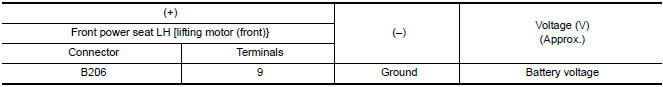 Nissan Maxima. CHECK LIFTING SENSOR (FRONT) POWER SUPPLY