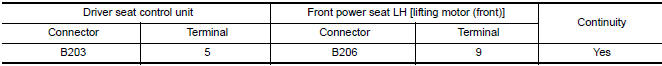 Nissan Maxima.  CHECK LIFTING SENSOR (FRONT) POWER SUPPLY CIRCUIT