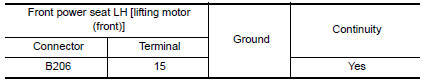 Nissan Maxima. CHECK LIFTING SENSOR (FRONT) GROUND