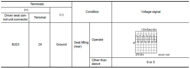 Nissan Maxima. CHECK LIFTING SENSOR (REAR) SIGNAL