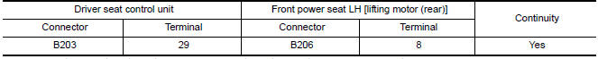 Nissan Maxima.  CHECK LIFTING SENSOR (REAR) CIRCUIT