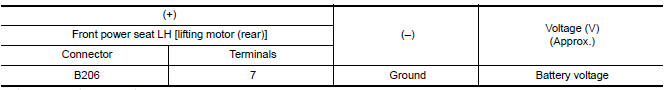 Nissan Maxima. CHECK LIFTING SENSOR (REAR) POWER SUPPLY