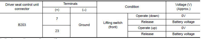 Nissan Maxima. CHECK LIFTING SWITCH SIGNAL