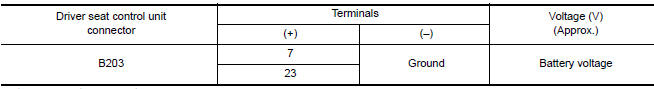 Nissan Maxima.  CHECK DRIVER SEAT CONTROL UNIT OUTPUT