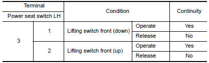 Nissan Maxima. CHECK LIFTING SWITCH (FRONT)