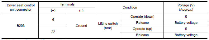 Nissan Maxima. CHECK LIFTING SWITCH (REAR) SIGNAL