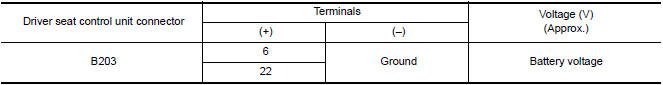 Nissan Maxima.  CHECK DRIVER SEAT CONTROL UNIT OUTPUT