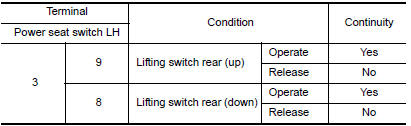 Nissan Maxima. CHECK LIFTING SWITCH (REAR)