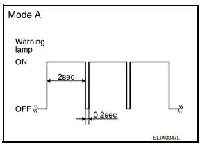 Nissan Maxima. Low Tire Pressure Warning Lamp Flashes When Ignition Switch Is Turned On