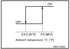 Nissan Maxima. SYSTEM DESCRIPTION