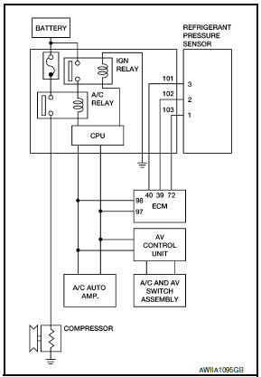 Nissan Maxima. Diagnosis Procedure