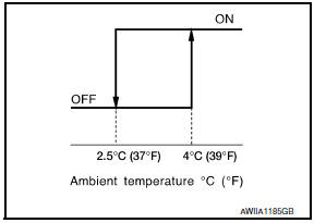 Nissan Maxima. SYSTEM DESCRIPTION