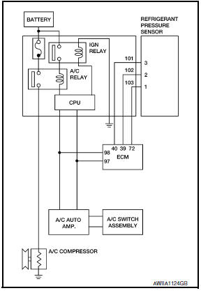 Nissan Maxima. Diagnosis Procedure