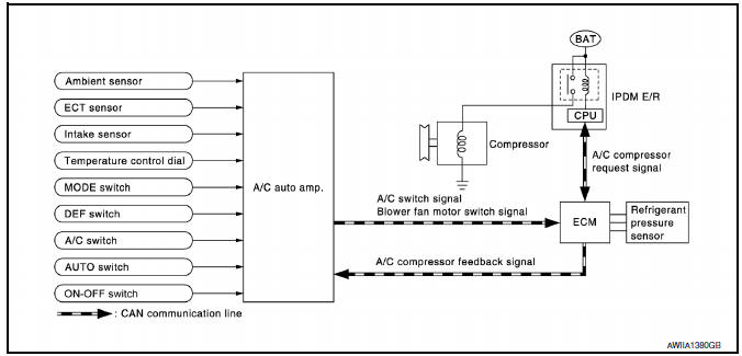 Nissan Maxima. System Diagram