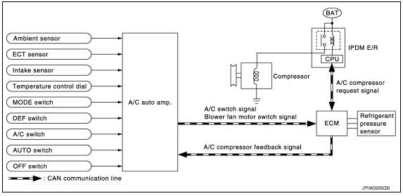 Nissan Maxima. System Diagram