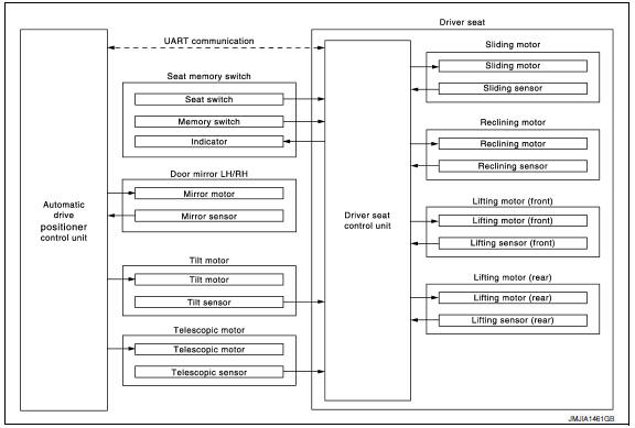 Nissan Maxima. MEMORY FUNCTION : System