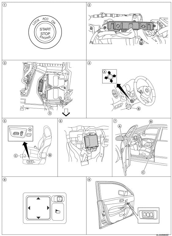 Nissan Maxima. MEMORY FUNCTION : Component Parts Location