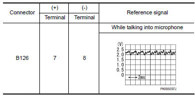 Nissan Maxima. CHECK MICROPHONE SIGNAL