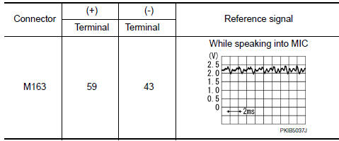 Nissan Maxima. CHECK MICROPHONE SIGNAL